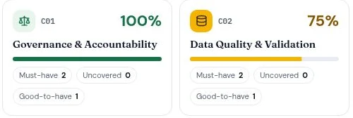 A cropped glimpse of governance category cards and their readiness percentages.