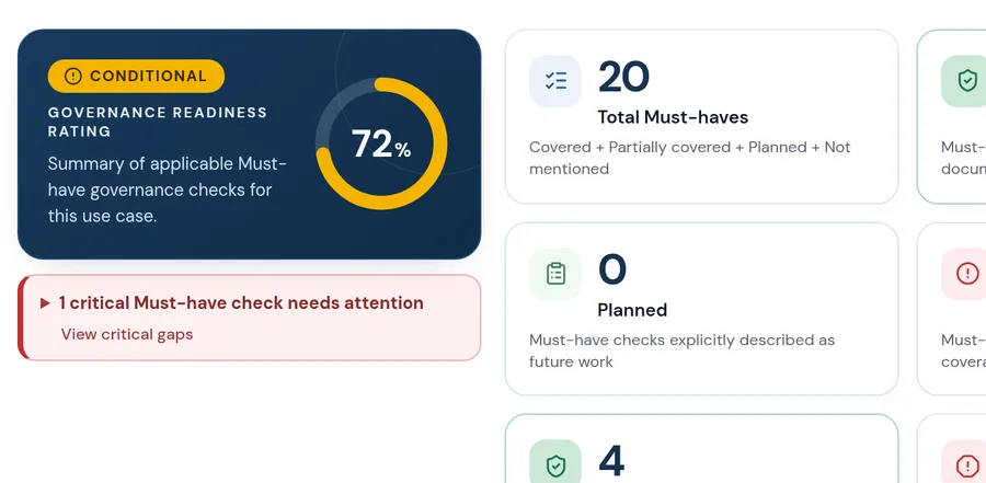 A cropped detail of the governance readiness rating and Must-have KPI cards.
